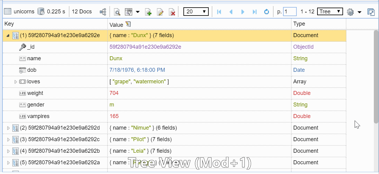 Tree, table and JSON view